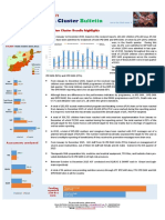 Afghanistan Nutritional Cluster Bulletin For 2015