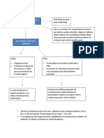 La Llegada de Los Europeos A América