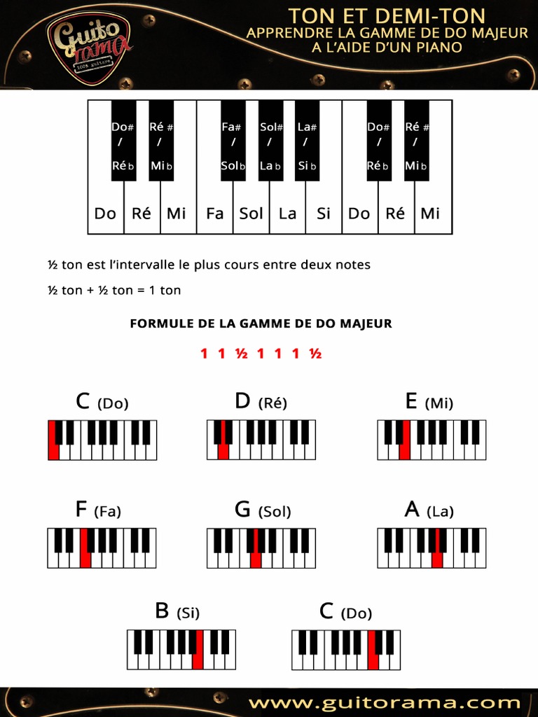 Ton Et Demi Ton Apprendre La Gamme de Do Majeur A L Aide Du Piano Cours BABa Cursus Mediator