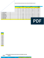 Laporan Hasil Pelaksanaan Bulan Imunisasi Anak Sekolah (Bias) MR Bulan September Tahun 2022