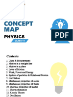 Concept MAP: Physics