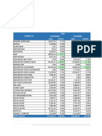 Indicador de Cajas 2