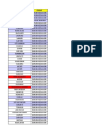 Daftar Nama Penduduk Dukuh Kedawon