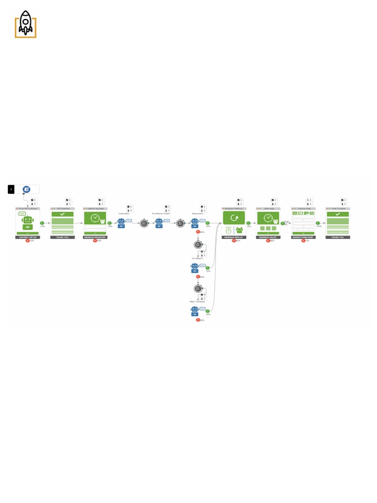GERU Project Webinar Chatbot On-Demand Funnel | PDF