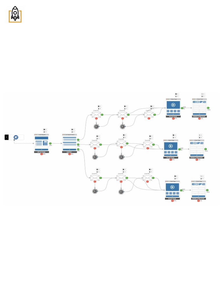 GERU Project Survey Q3 Funnel | PDF