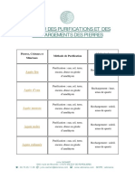 Tableau Purifications Rechargement Pierres