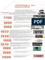 Naranja Foto Limpio y Corporativo Historia de Una Organización Línea de Tiempo Infografía