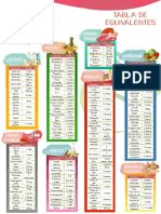 Tabla de Equivalentes Nutri