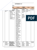 Actividad #07: 1. Propósitos de Aprendizaje