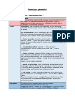 Questions Générales: Quelle Est Votre Vision Pour L'avenir de Notre Pays ? Candidats Réponses Tapura