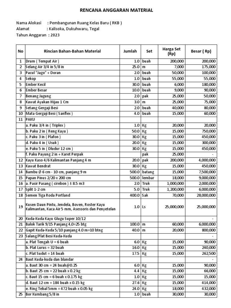 Rincian Bahan Bangunan RKB 2023 | PDF