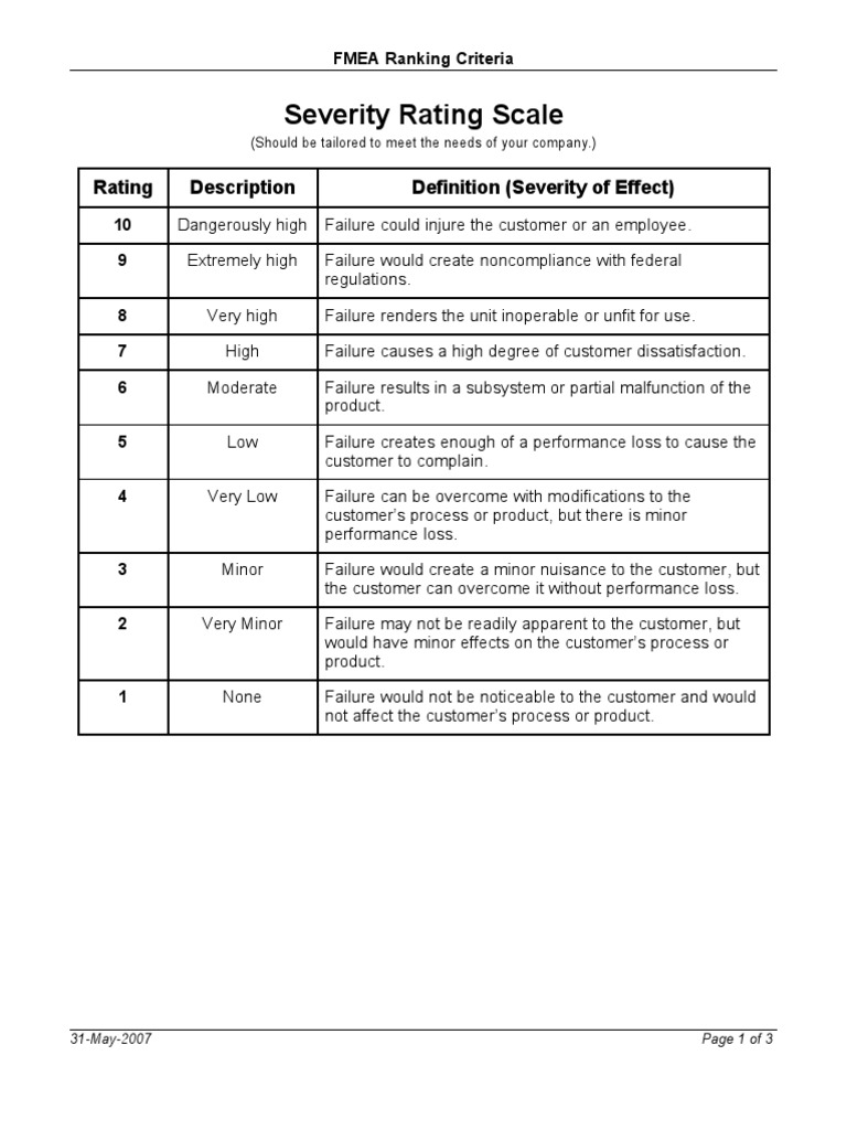 FMEA Rankings | PDF