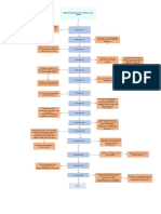 Diagrama de Bloque