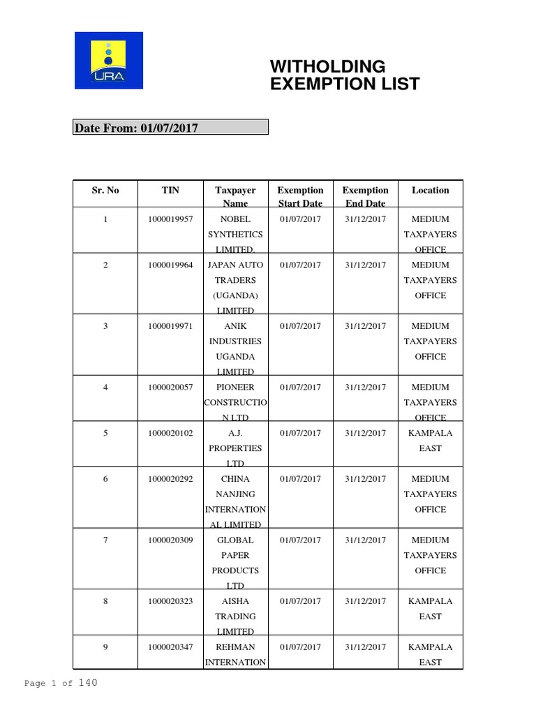 WHT Revised Report | PDF | Institutional Investors | Private Sector