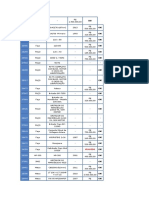 Lista Equipamentos Metramaq.