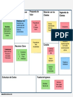 Business Model Canvas: Socios Clave Actividades Clave Propuesta de Valor Relación Con Los Clientes Segmento de Clientes