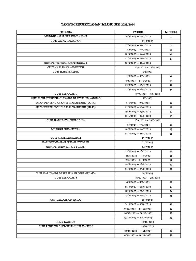 TARIKH TAKWIM VERSI JAWI | PDF