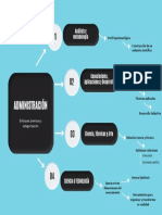 Administración: Análisis y Metodología