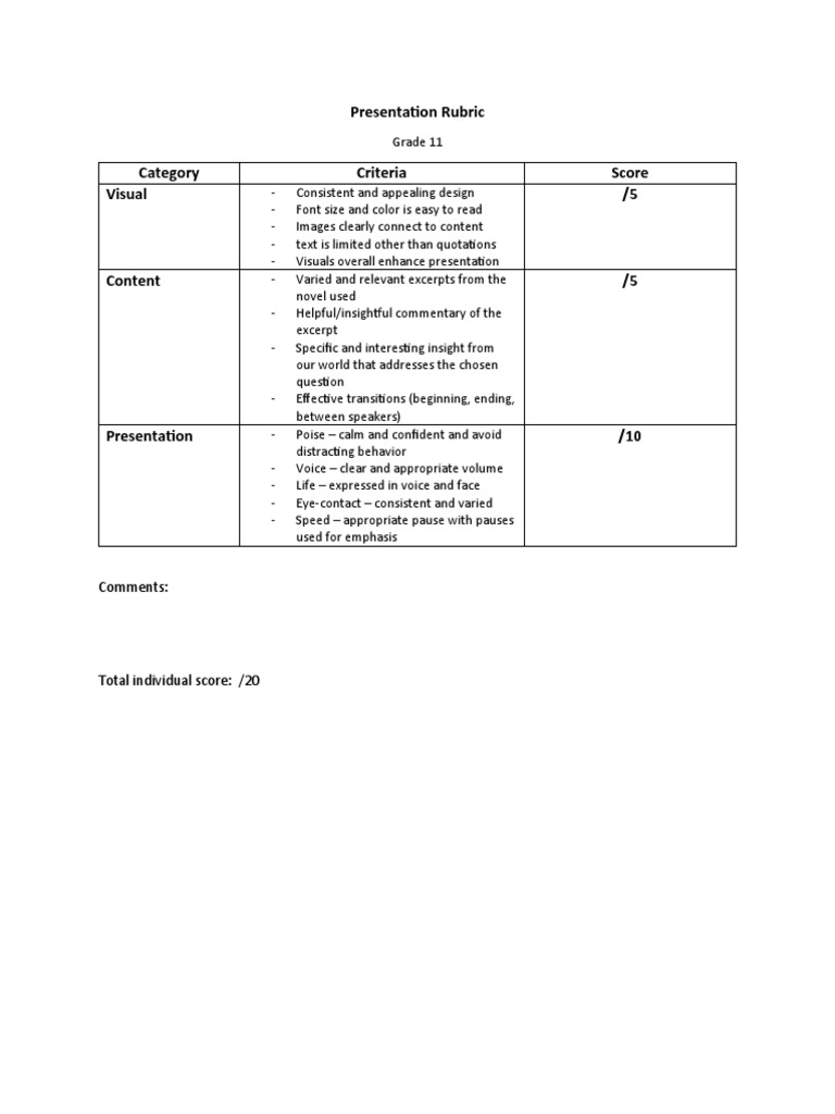 Presentation Rubric | PDF