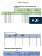 Informe Estadístico 2021: Àrea: Grado: Primero