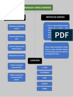 Mapa Conceptual