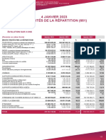 Actualités de La Répartition