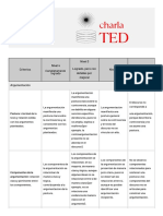 Rúbrica Evaluación Charla TED