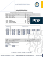 Tablas de Equivalencias