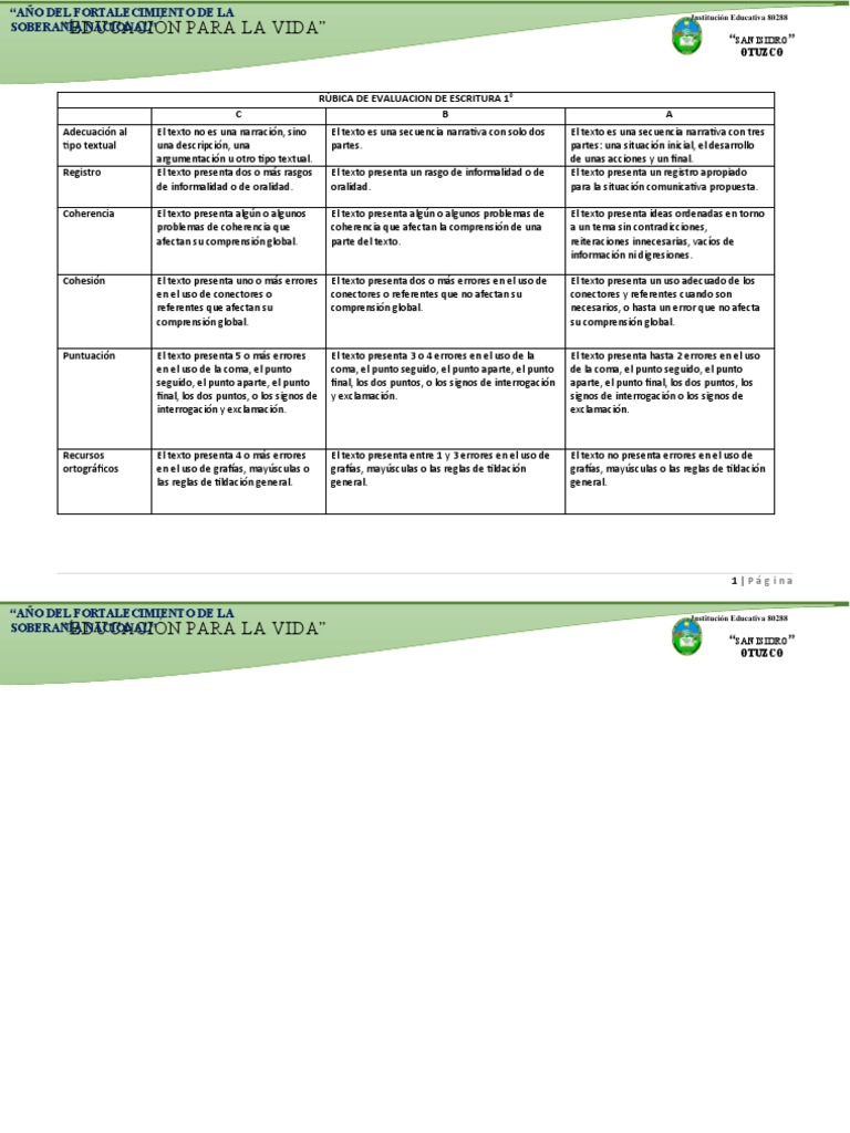 Rúbrica Evaluación Escritura Escolar | PDF | Cognición | Escritura