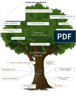 Arbol de Problema y Objetivos