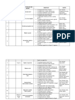 Dokumen - Tips - Plan Vjetor Kopshti Grupi I Pare