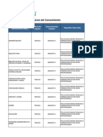 Requisitos educativos analista núcleo básico conocimiento