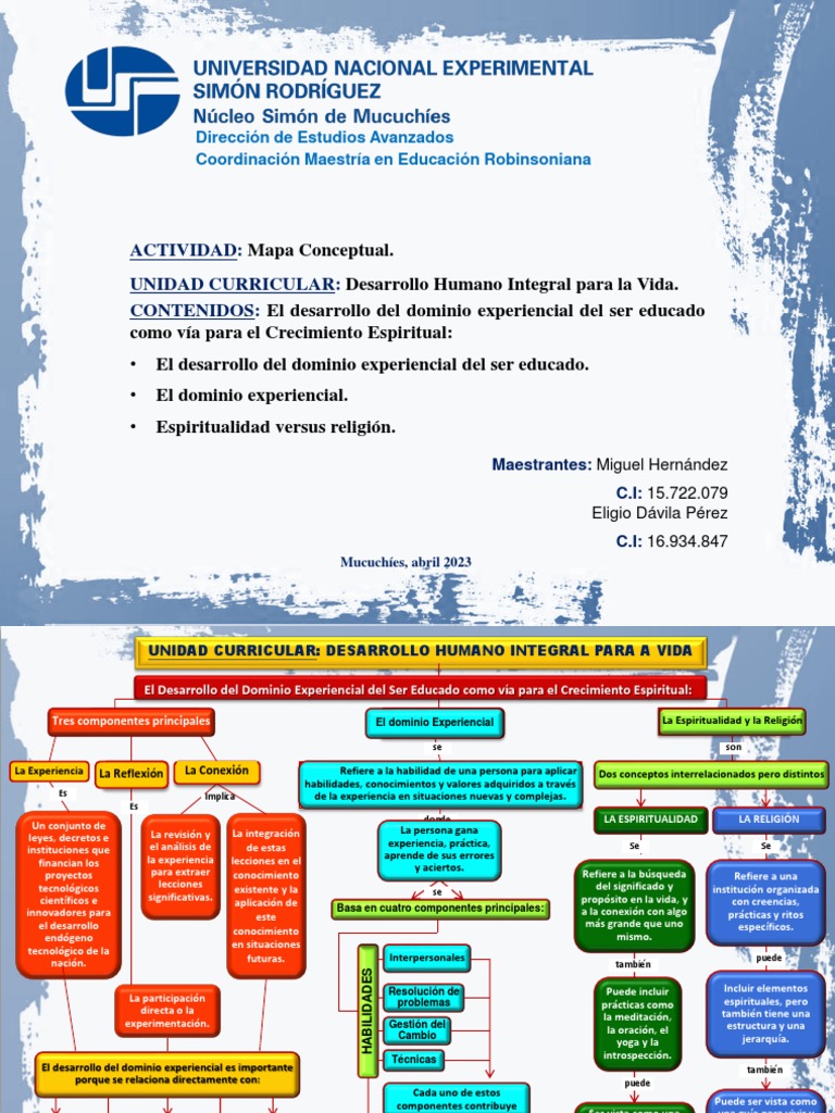 Mapa Conceptual del Desarrollo Humano | PDF | Espiritualidad | Experiencia