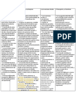 Cuadro Sipnotico Geografia Actividad 2