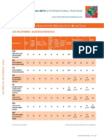 Incoterms 2020