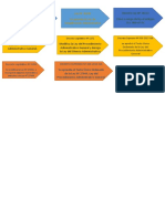 Linea de Tiempo Proceso Administrativo