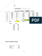 Malla Abertura Retenido (G) %R. RETENIDO % Pasa % Retenido Acumulado