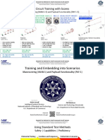 Circuit Training With Scores: Maneuvering (MAN 1-5) and Payload Functionality (PAY 1-5)