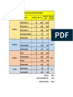 Programación edificio multifamiliar híbrido residencial comercial