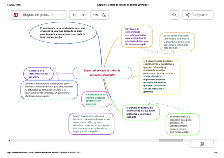 Etapas Del Proceso de Toma de Decisiones Gerenciales | PDF | Toma de ...
