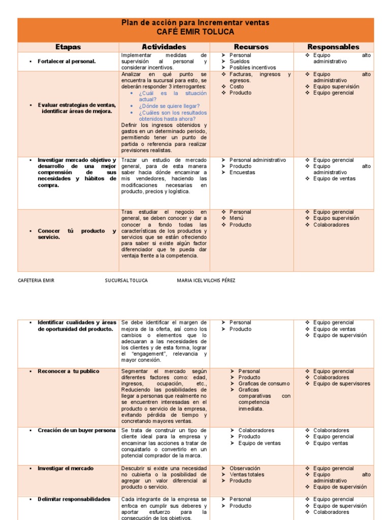 Plan de Acción para Incrementar Ventas | PDF