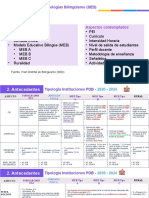 Antecedentes: Tipologías Bilingüismo (SED)