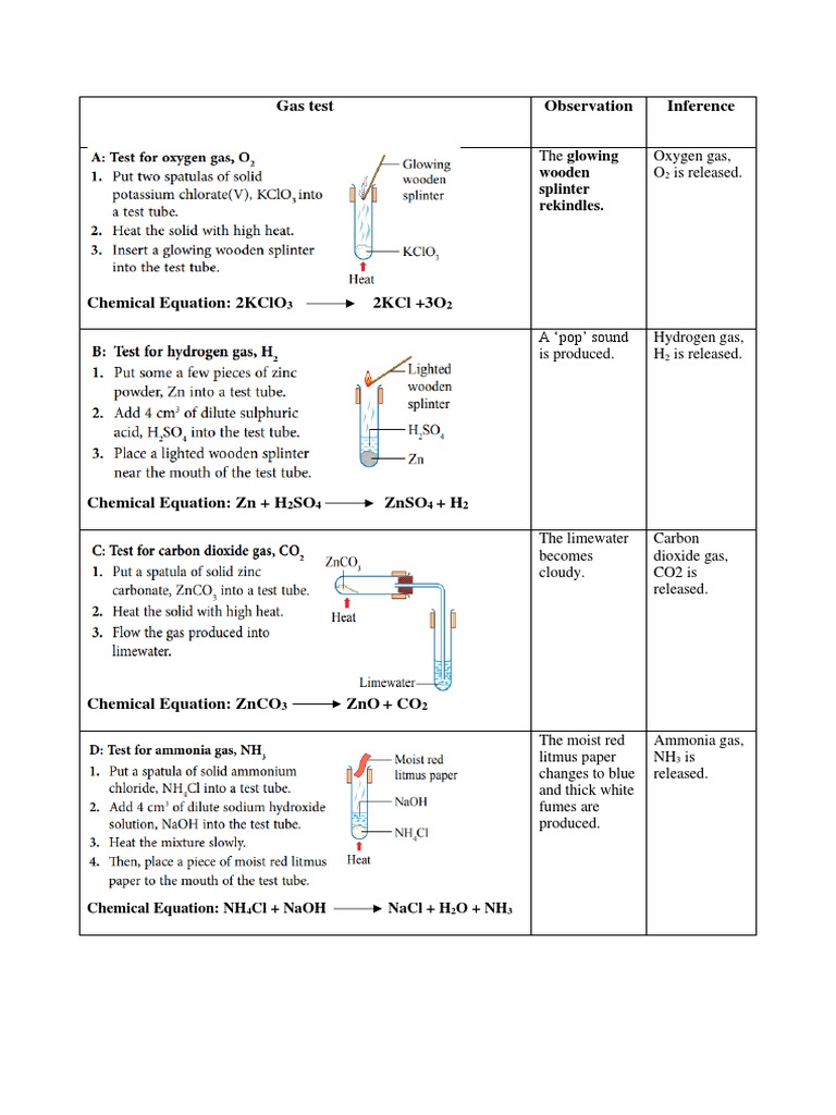Glowing Splinter Test for Oxygen Gas | PDF | Chlorine | Ammonia