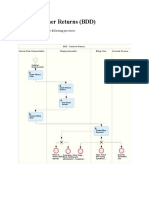 Lean Customer Returns (BDD) : This Scope Item Supports The Following Processes