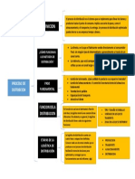 Definicion: Proceso de Distribcion Funcion Dela Distribucion