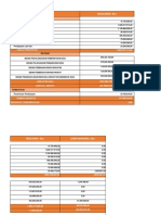 Uraian Anggaran (RP) : Jumlah Pendapatan