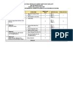 Pemetaan Soal Pjok Kelas 4 Semester 2