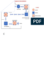 Leyenda: Area de Almacenamiento