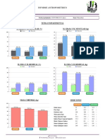 5componentes Reporte Antropometrico