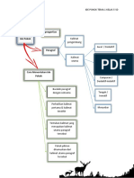 Materi Ide Pokok Tema 1 Kelas 5 SD PDF Docx-D4637-3411 271